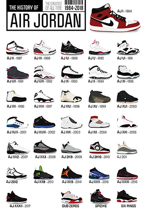 jordan sneaker list